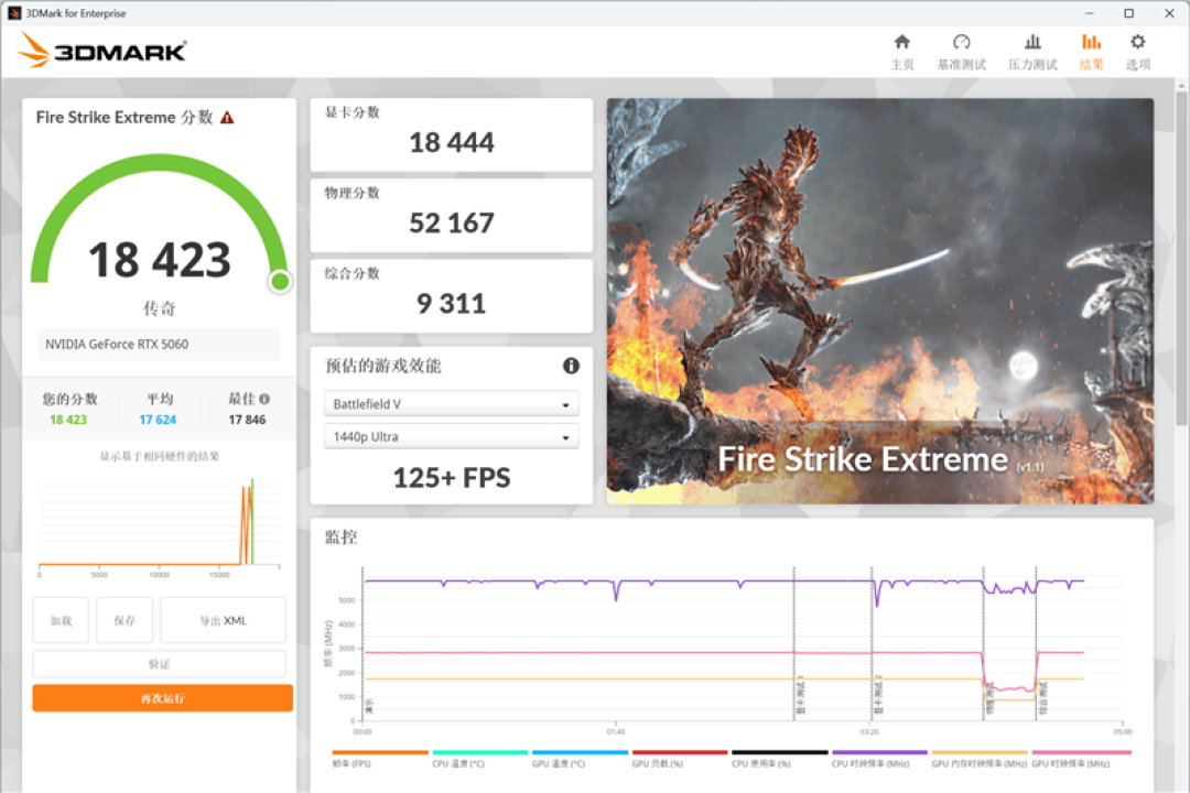 七彩虹iGame RTX 5060 Advanced OC评测：极限释放170W功率 性能表现超RTX 4060 Ti