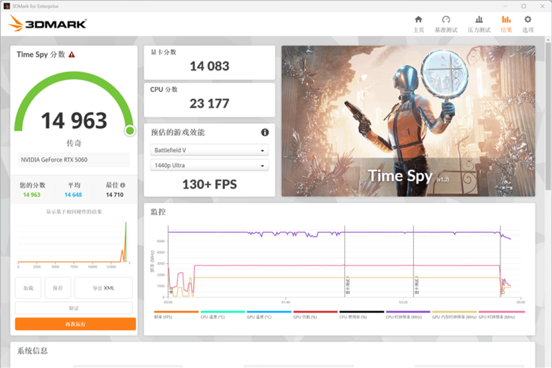 七彩虹iGame RTX 5060 Advanced OC评测：极限释放170W功率 性能表现超RTX 4060 Ti