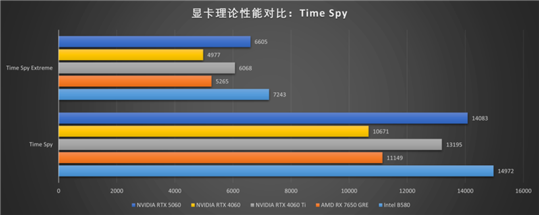 七彩虹iGame RTX 5060 Advanced OC评测：极限释放170W功率 性能表现超RTX 4060 Ti