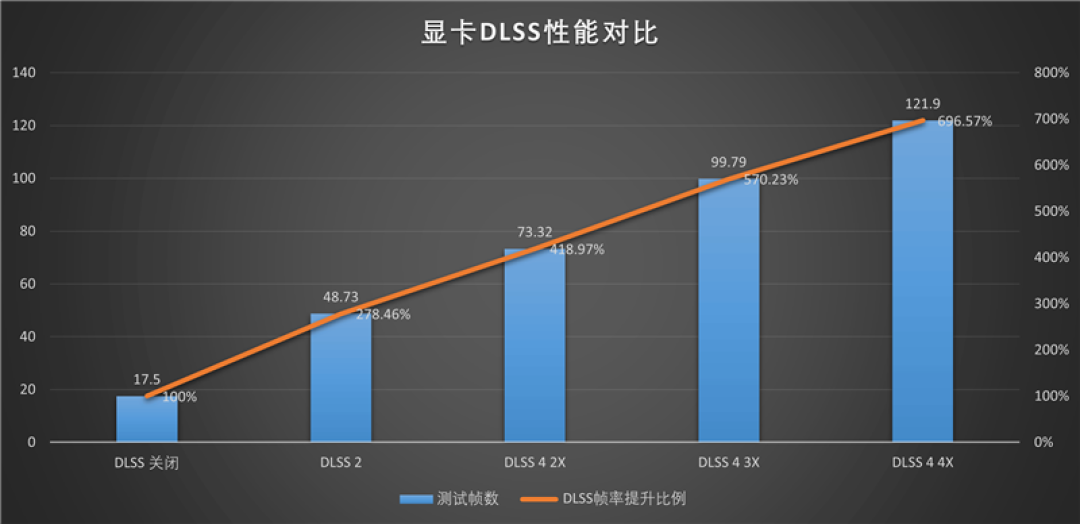 七彩虹iGame RTX 5060 Advanced OC评测：极限释放170W功率 性能表现超RTX 4060 Ti