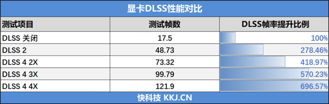 七彩虹iGame RTX 5060 Advanced OC评测：极限释放170W功率 性能表现超RTX 4060 Ti
