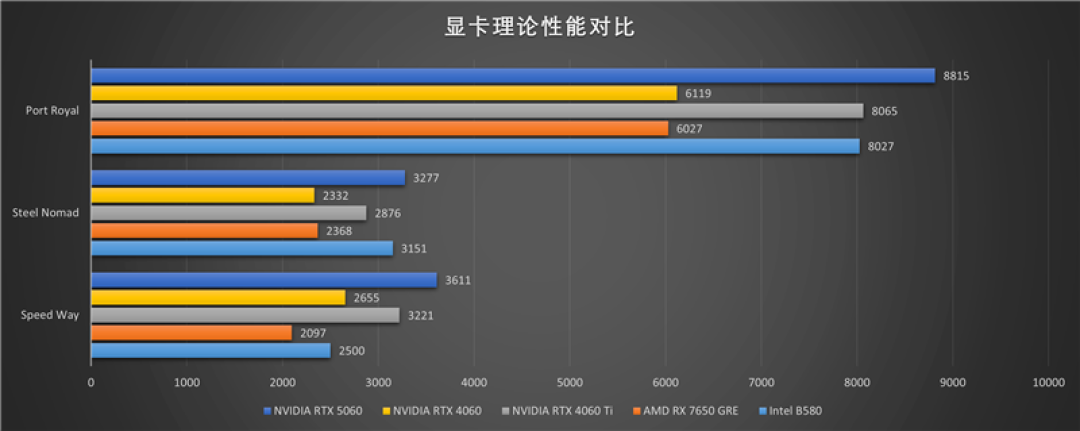 七彩虹iGame RTX 5060 Advanced OC评测：极限释放170W功率 性能表现超RTX 4060 Ti
