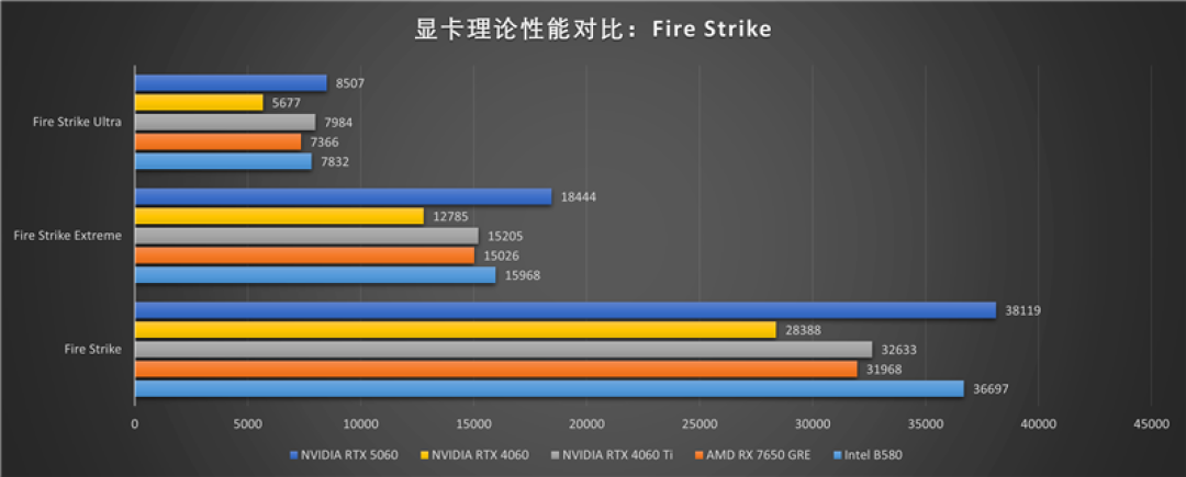 七彩虹iGame RTX 5060 Advanced OC评测：极限释放170W功率 性能表现超RTX 4060 Ti