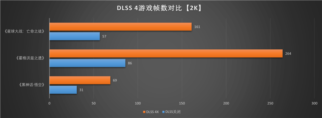 七彩虹iGame RTX 5060 Advanced OC评测：极限释放170W功率 性能表现超RTX 4060 Ti