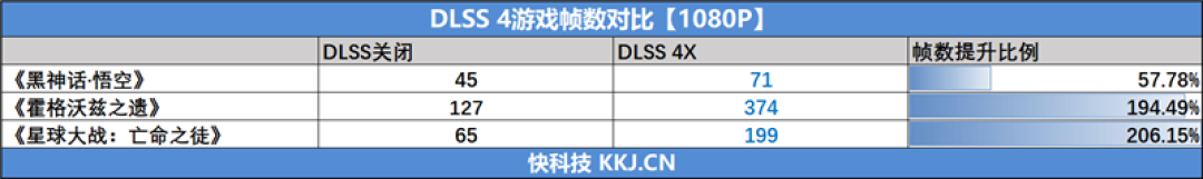 七彩虹iGame RTX 5060 Advanced OC评测：极限释放170W功率 性能表现超RTX 4060 Ti