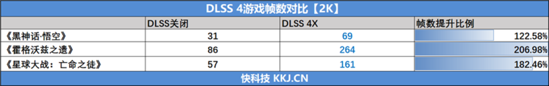 七彩虹iGame RTX 5060 Advanced OC评测：极限释放170W功率 性能表现超RTX 4060 Ti