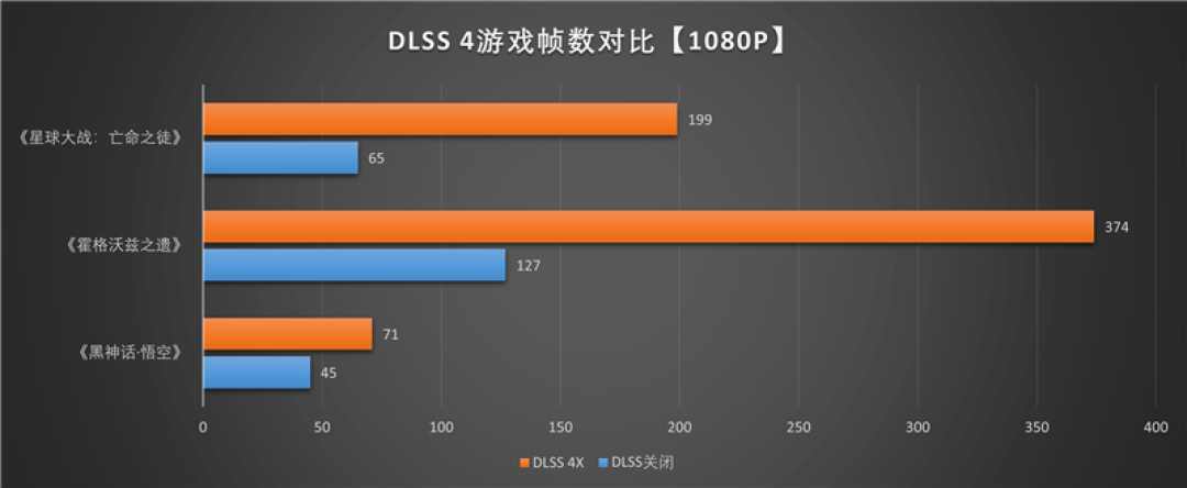 七彩虹iGame RTX 5060 Advanced OC评测：极限释放170W功率 性能表现超RTX 4060 Ti