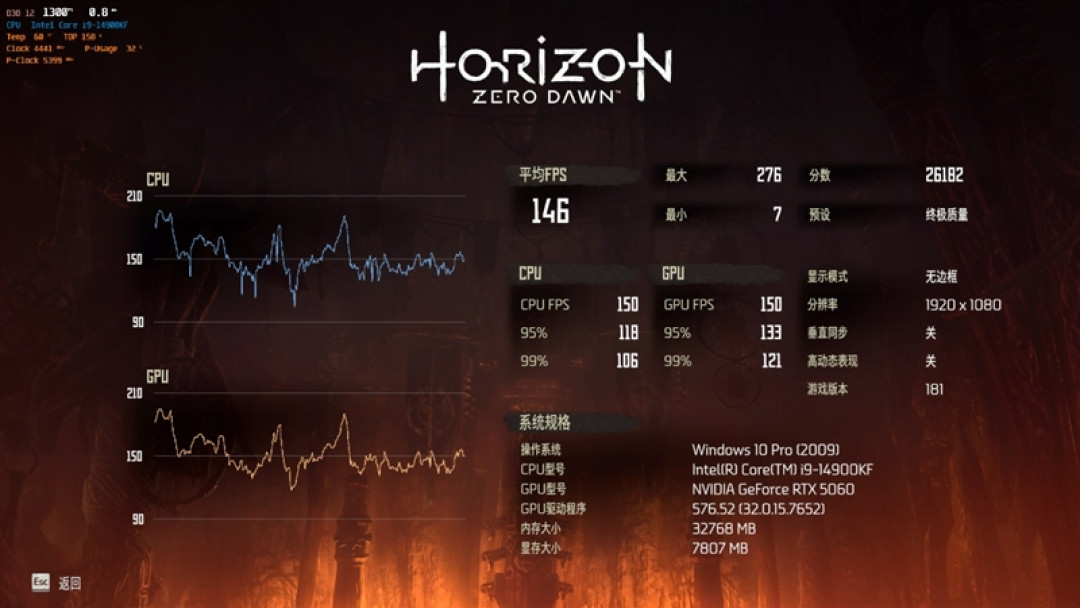 七彩虹iGame RTX 5060 Advanced OC评测：极限释放170W功率 性能表现超RTX 4060 Ti