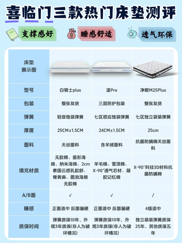 先停止买喜临门床垫❗️补贴升级至35%❗️