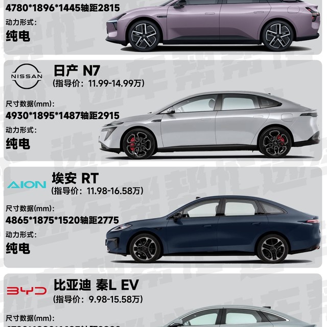 13万预算想拿下个纯电轿车，谁有性价比❓