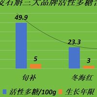 2025石斛选购参考，三大优质品牌盘点，科学推荐不过度宣传