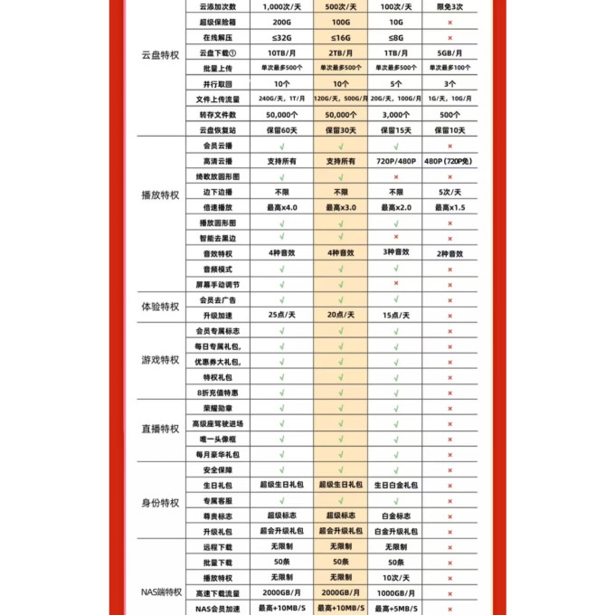 迅雷影视会员