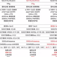 荣耀400上手体验：影像旗舰混战中的个性之选