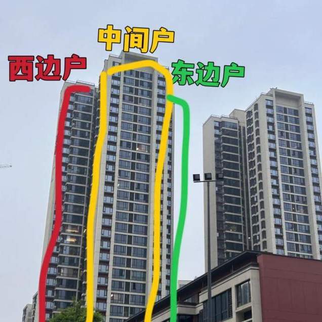 售楼小姐说漏嘴，买房东边户好，还是西边户好？原来许多人都选错