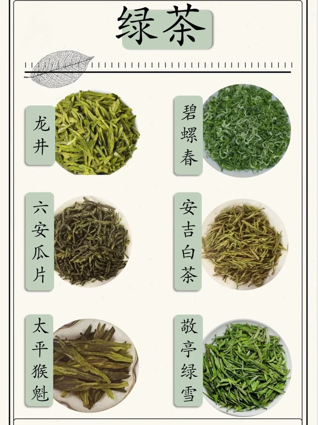 中国六大茶类全科普❗你喝过几种❓