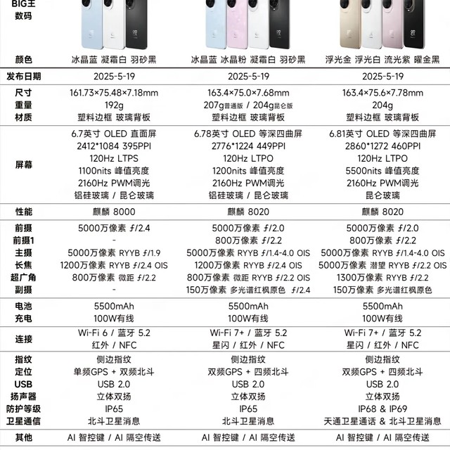 据华为店员说这款发布达到了mate60的空前盛况