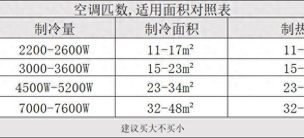空调哪个品牌质量好？2025年空调品牌前十名，买空调前必看收藏