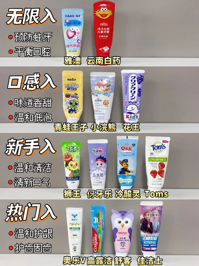 内行人测评！防蛀儿童牙膏别乱🚫。现在市面上的儿童牙膏真的多到离谱，一不小心就挑花眼踩大雷！
入手前一定要多做做功课，千万别盲目跟风，今天就给大家分享几款我家孩子用着还不错的儿童牙膏，有需要的宝妈们赶紧