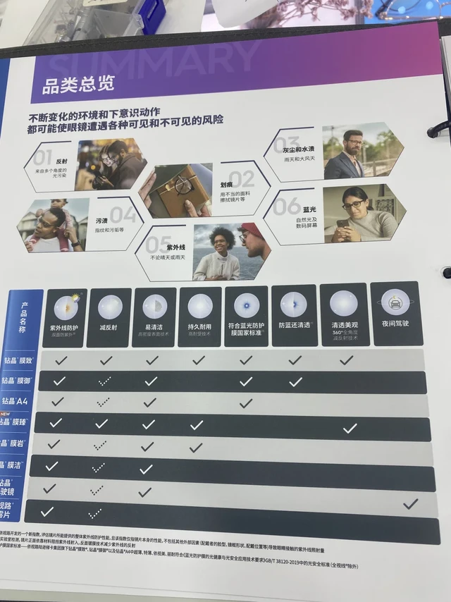 2025依视路升级又减价！！！