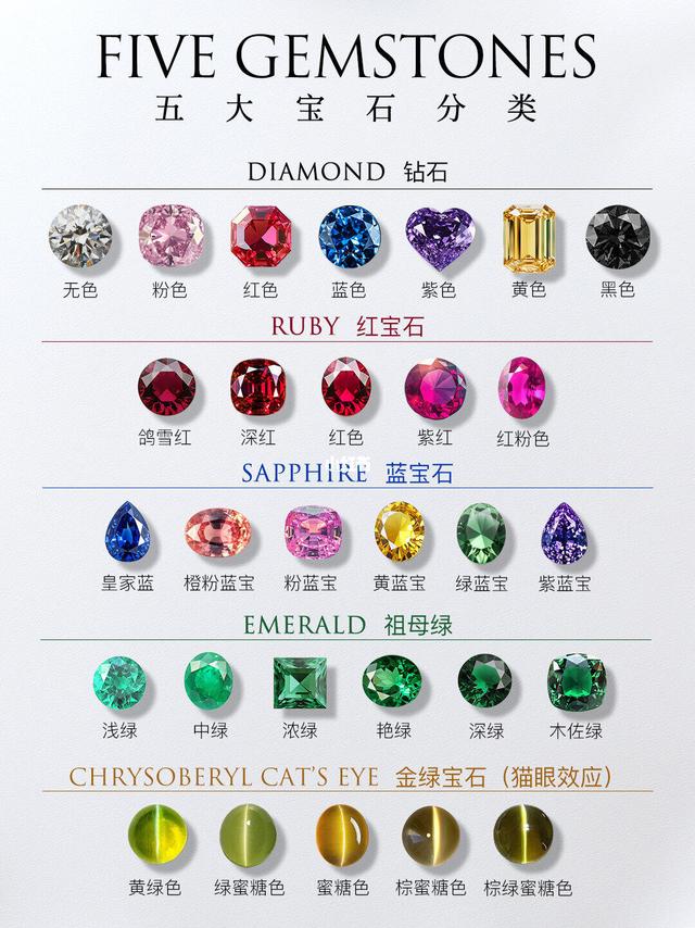 刚入坑进！三张图告诉你如何选择彩宝！