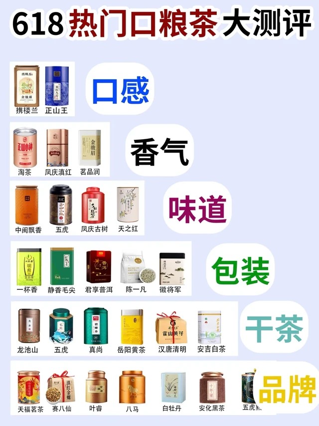 618茶叶大测评！哪些才是佼佼者！