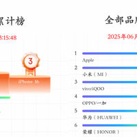 哪款最热销？今年618手机销量最新排名来了！这次真的没想到啊