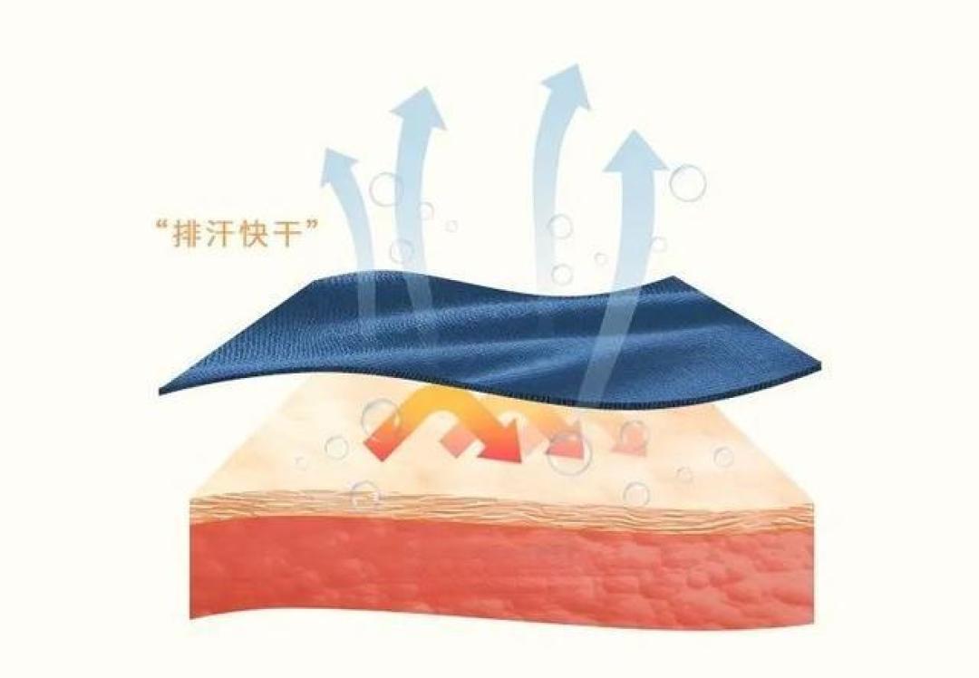 夏日运动装备新革命:天然调温材质实测干爽度提升40%