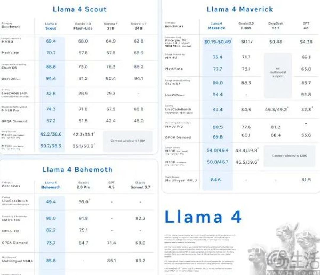 谷歌推出开源框架，要给AI模型的跑分“立规矩”
