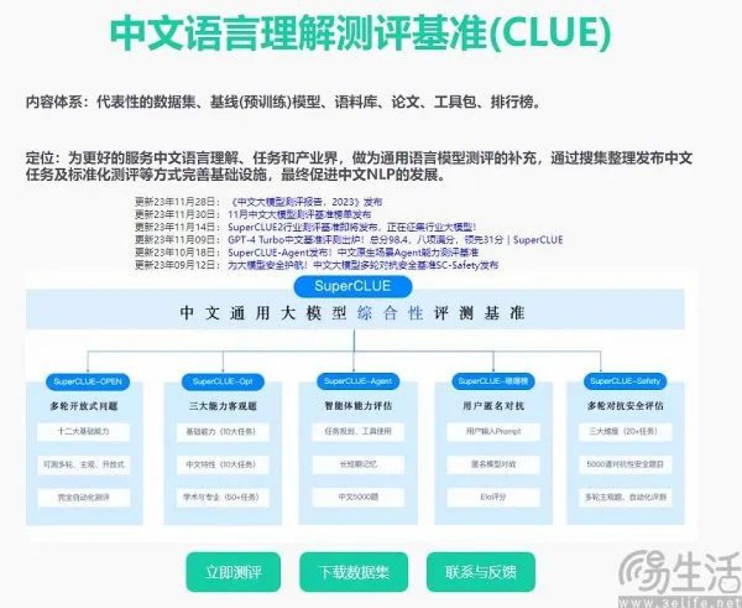 谷歌推出开源框架，要给AI模型的跑分“立规矩”