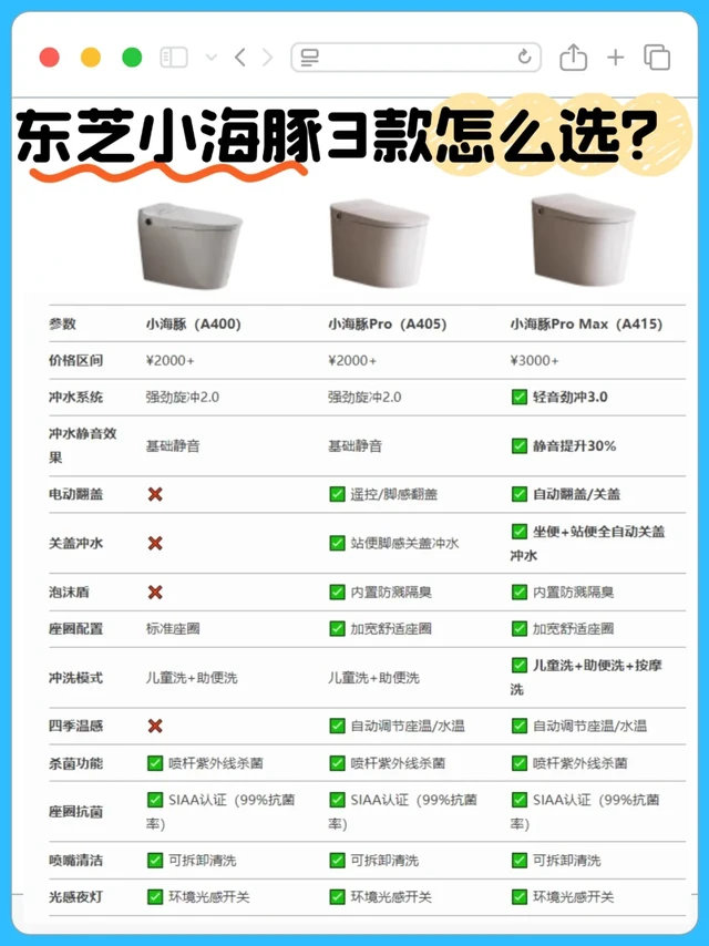 东芝小海豚三款全智能，该选哪个？