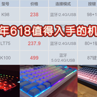 轻音轴、矮轴、翠音轴、磁轴，2025年618值得入手的机械键盘