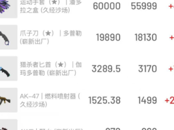 5.16花花日报 cs市场继续回暖，何去何从