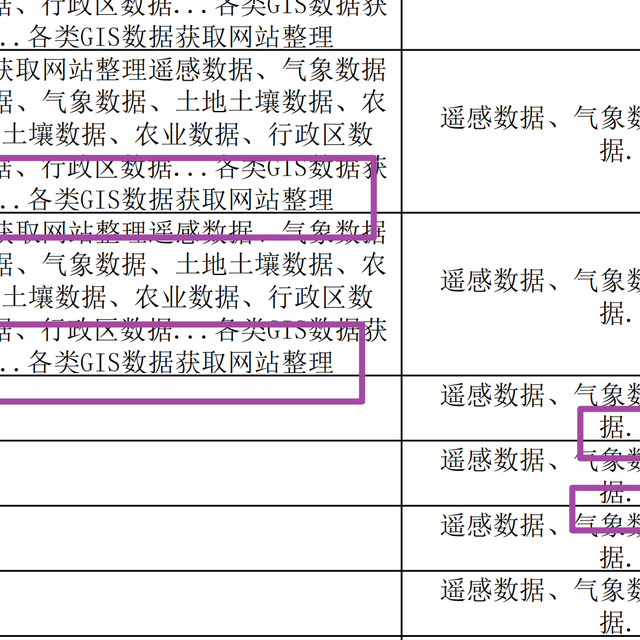 Excel打印时文字总被下一行遮盖怎么办？