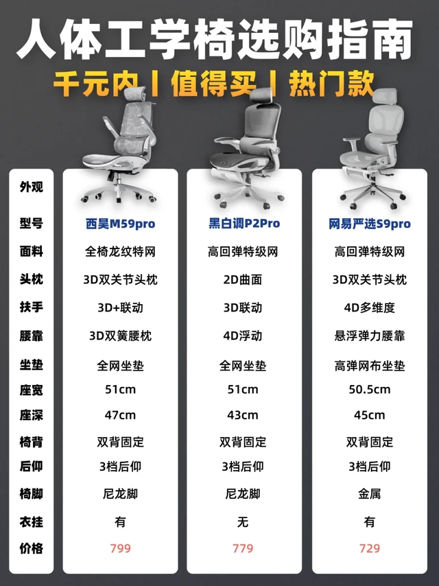 选对人体工学椅拯救老腰！人体工学椅怎么选