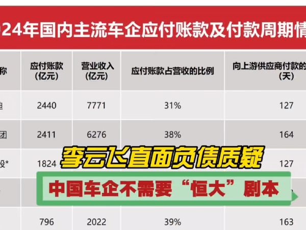 李云飞直面负债质疑，中国车企不需要“恒大”剧本！