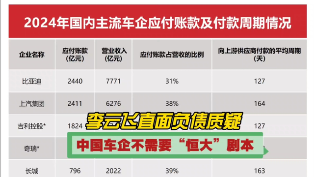 李云飞直面负债质疑，中国车企不需要“恒大”剧本！