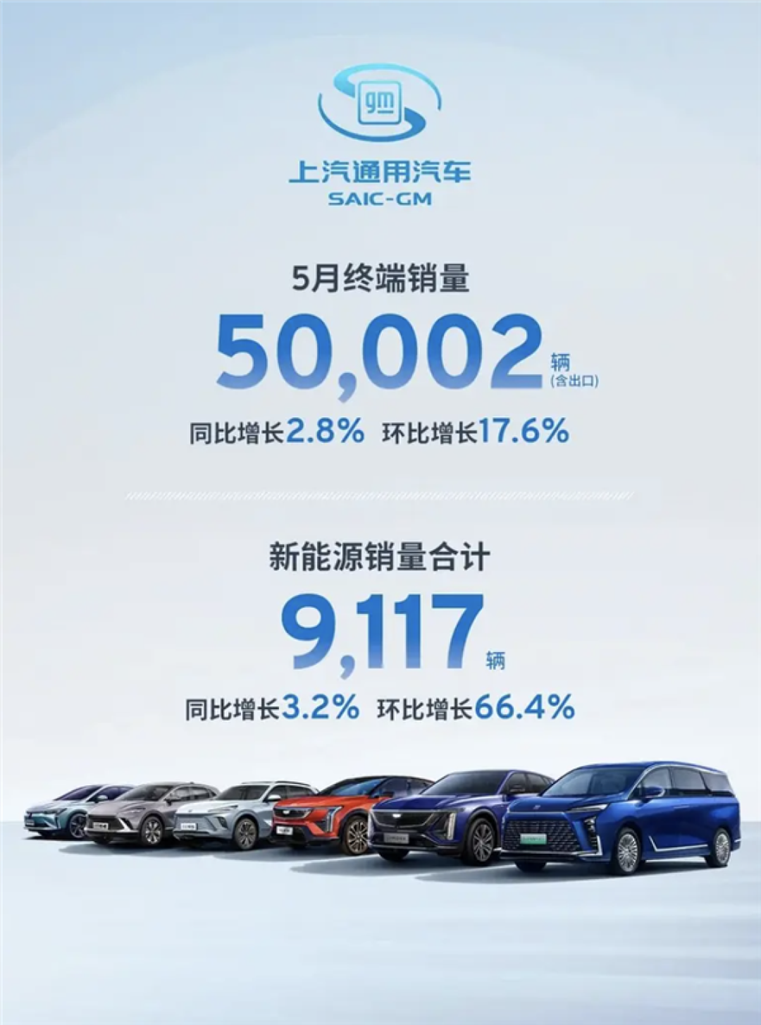 上汽通用5月终端销量50002辆：新能源占比近1/5