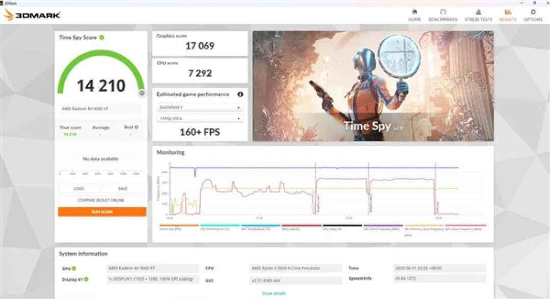 AMD RX 9060 XT超频至3.47GHz!性能硬刚RX 7700 XT