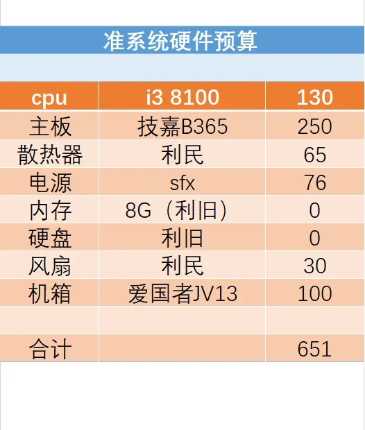 准备手动搞台 NAS