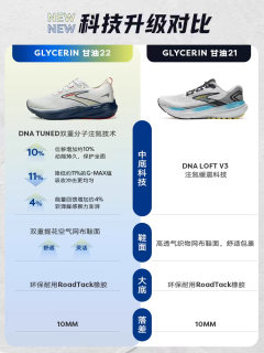 定价顶级的顶级缓震跑鞋：布鲁克斯超级甘油
