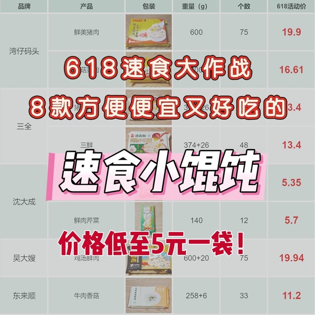 618速食大作战——8款方便便宜又好吃的速食小馄饨，低至5元一袋