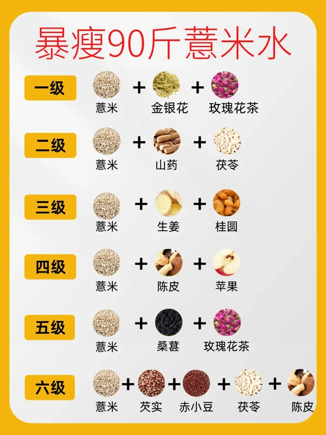 夏天想又瘦又白，薏米水的6️⃣种搭配🐴住！