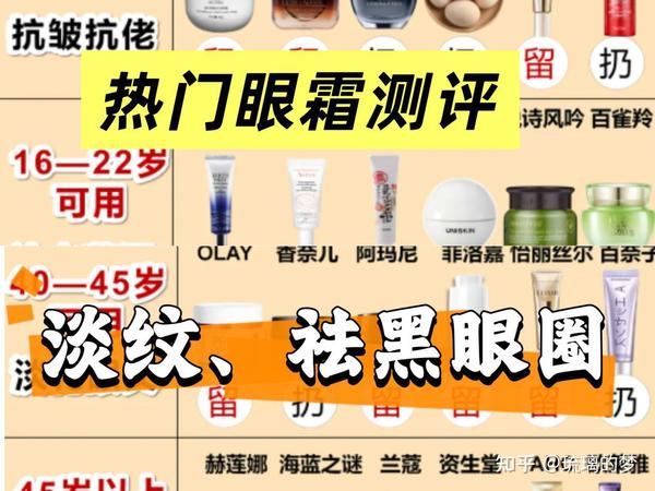 眼霜推荐去细纹抗皱第一名！沉浸式眼周护理，哪款眼霜才是你的菜？