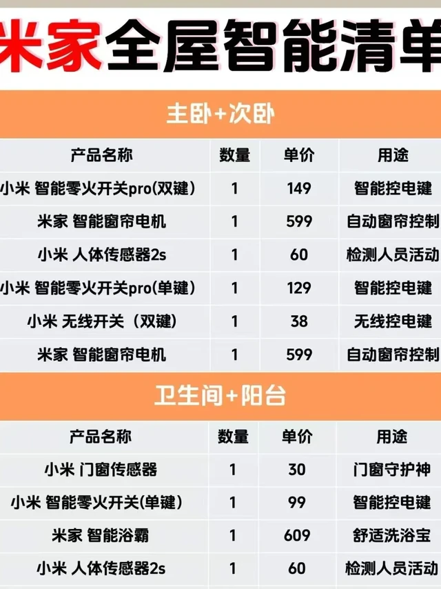 小米全屋智能清单🏠小米热门家电清单📋
🙋‍♂️每天更新一篇家电干货，今天分享小米全屋智能方案清单以及米家家电推荐清单。
	
🏠全屋智能我分为了4个板块：
玄关+客厅
餐厅+厨房
主卧+次卧
卫生间+阳