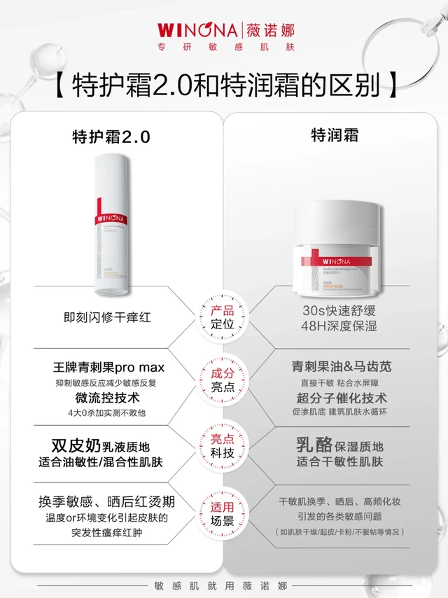 一图看懂！薇诺娜特护霜和特润霜区别？