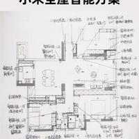八年米粉亲测！小米全屋智能避坑指南，3000元打造稳定生态