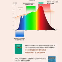 照亮未来，守护视力——雷士官方旗舰店未来光Pro版3代大路灯