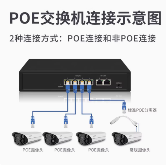 龙视安旗舰店国标POE供电交换机——为您的监控网络注入强劲动力