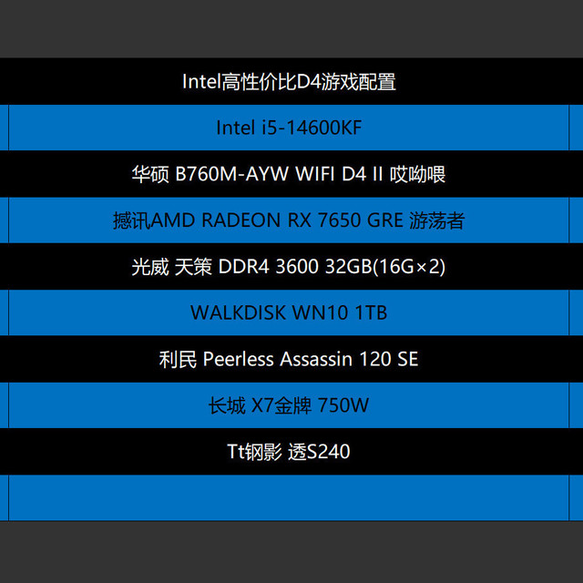 5000~20000全覆盖，2025.618高性价比电脑配置推荐之Intel篇