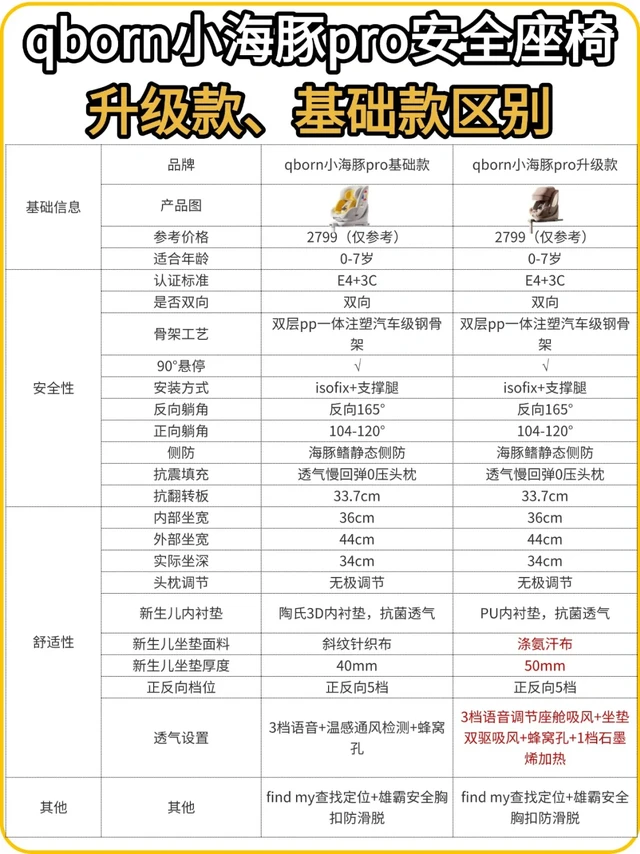 小米安全座椅，升级款和基础款有什么区别？